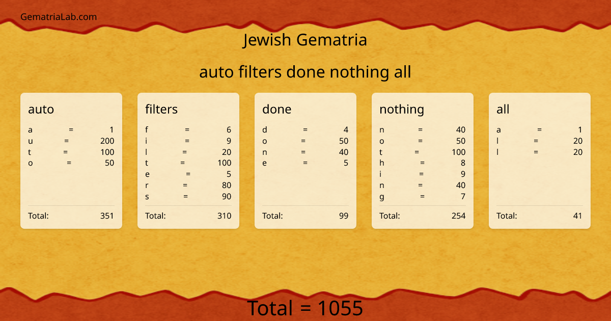 auto filters done nothing all in jewish Gematria